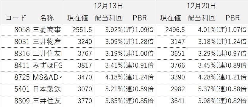 ���������ƥ饤����ά ����������