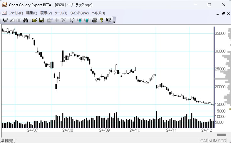 6920�졼�����ƥå�